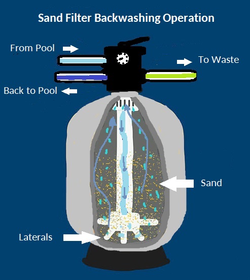 Swimming pool filter sand discount